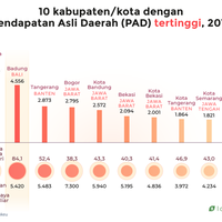 daerah-yang-paling-mandiri-di-indonesia