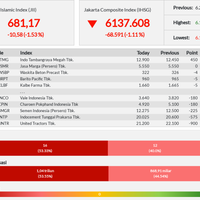 penurunan-28-emiten-sebabkan-jii-loyo---selasa-24-09-2019