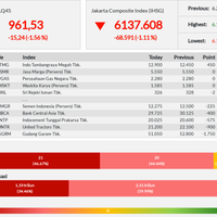 41-emiten-seret-pelemahan-lq45---selasa-24-09-2019