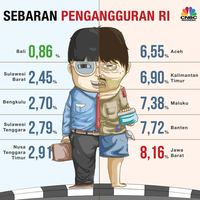 pengangguran--digaji--rp-500-ribu-bulan-beban-negara-makin-berat