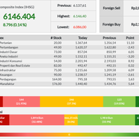 penguatan-ihsg-dipimpin-sektor-pertanian