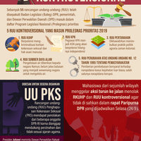 infografik-ruu-kontroversional-itu-sudah-ditunda