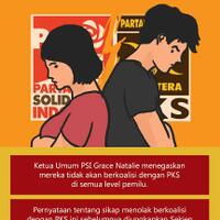 pilkada-solo-siap-berkoalisi-pks-dan-psi-tunggu-langkah-konkret-golkar