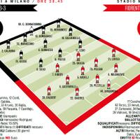 milanisti-kaskus--forza-milan-siamo-tutti-con-te--stagione-2019-2020