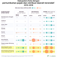 lesunya-pundi-pundi-penerimaan-daerah