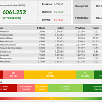 hari-ini-ihsg-ditutup-menguat