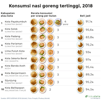 nasi-goreng-pecundangi-rendang-di-sumatra-barat