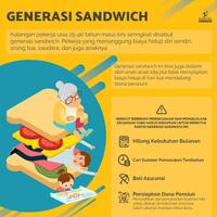 generasi-sandwich-apasih-itu