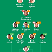 juventus-fc-spa-2019---2020--juvekaskus-indojuvejofc-forzajuventus