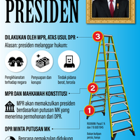 infografik-tebak-buah-manggis-memakzulkan-jokowi