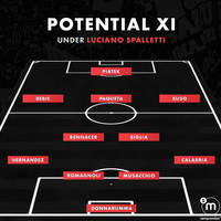 milanisti-kaskus--forza-milan-siamo-tutti-con-te--stagione-2019-2020