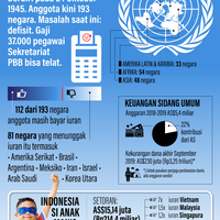 infografik-ri-masih-setor-ke-pbb-21-kali-iuran-brunei