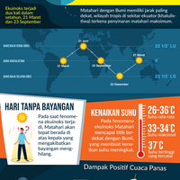 infografik-kemarau-berhujan-tiada-bayangan-badan