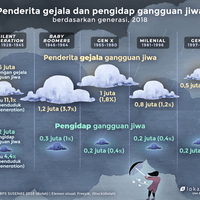 lansia-rawan-kesepian-milenial-cenderung-emosional