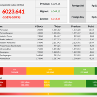 ihsg-ditutup-melemah--552-poin