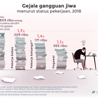 joker-usaha-sendiri-dan-gangguan-jiwa