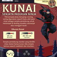infografik-senjata-ala-ninja-yang-digunakan-penyerang-wiranto
