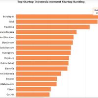 fajrin-ungkap-fokus-bukalapak-pasca-disuntik-modal-investor-korea