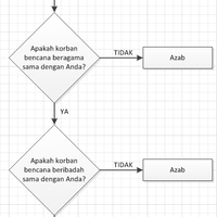 agak-pincang-dan-sulit-bicara-bernard-abdul-jabar-minta-penangguhan-penahanan