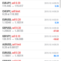 group-forex-di-wa