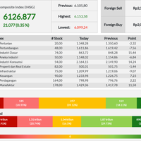 ihsg-ditutup-menguat-2108-poin