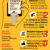 infografik-bkn-larang-pns-berlaku-radikal