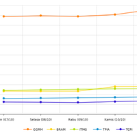 penutupan-lq45-diwarnai-pelemahan-31-emiten-pekan-ini