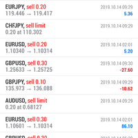 group-forex-di-wa