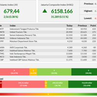 18-emiten-perkasa-lambungkan-jii---selasa-15-10-2019