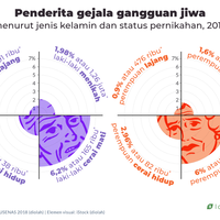 jomlo-perkimpoian-dan-gejala-gangguan-jiwa