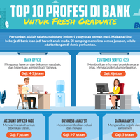 top-10-profesi-di-bank-untuk-fresh-graduate