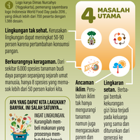 infografik-hari-pangan-sedunia-jangan-asal-pesan-makanan