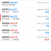 group-forex-di-wa