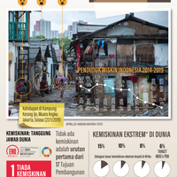 infografik-kelak-orang-miskin-pol-cuma-6-persen