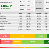 hari-ini-ihsg-ditutup-menguat