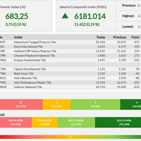 jii-ditutup-menguat-emiten-intp-jadi-pendorong---kamis-17-10-2019