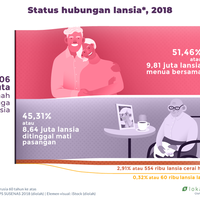 menua-bersama-hingga-akhir-hayat