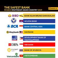 the-safest-banks-in-each-southeast-asian-country-2019