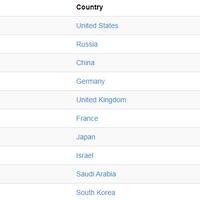 10-negara-terkuat-di-dunia-saat-ini-kapan-indonesia-masuk-daftar