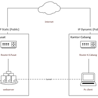 all-about-mikrotik---part-3