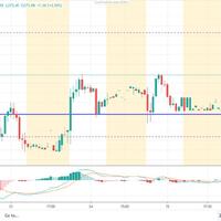 signal-khusus-saham-us-market