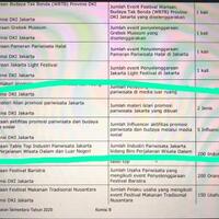 program-promo-wisata-dki-pakai-influencer-asing-rp5-m-batal