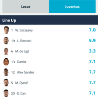 juventus-fc-spa-2019---2020--juvekaskus-indojuvejofc-forzajuventus