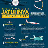 infografik-kronologi-jatuhnya-lion-air-jt610