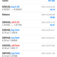 group-forex-di-wa