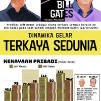 infografik-jeff-bezos-masih-terkaya-sedunia