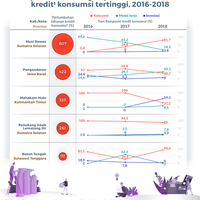 pola-kredit-konsumsi-melambat