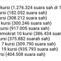 demokrat-psi-seperti-pedagang-kelontong