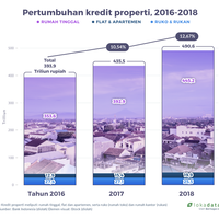 melihat-pola-pertumbuhan-kredit-properti