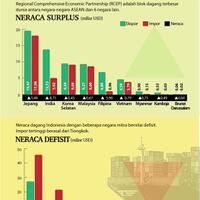 infografik-indonesia-ikut-kongsi-dagang-terbesar-dunia
